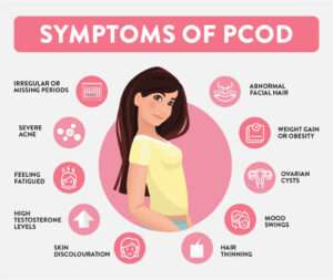 Symptoms-of-PCOD